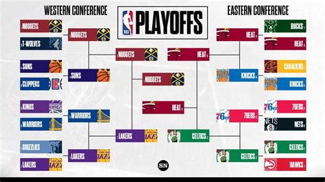 nba playoffs bracke|nba playoff bracket 2023 prediction.